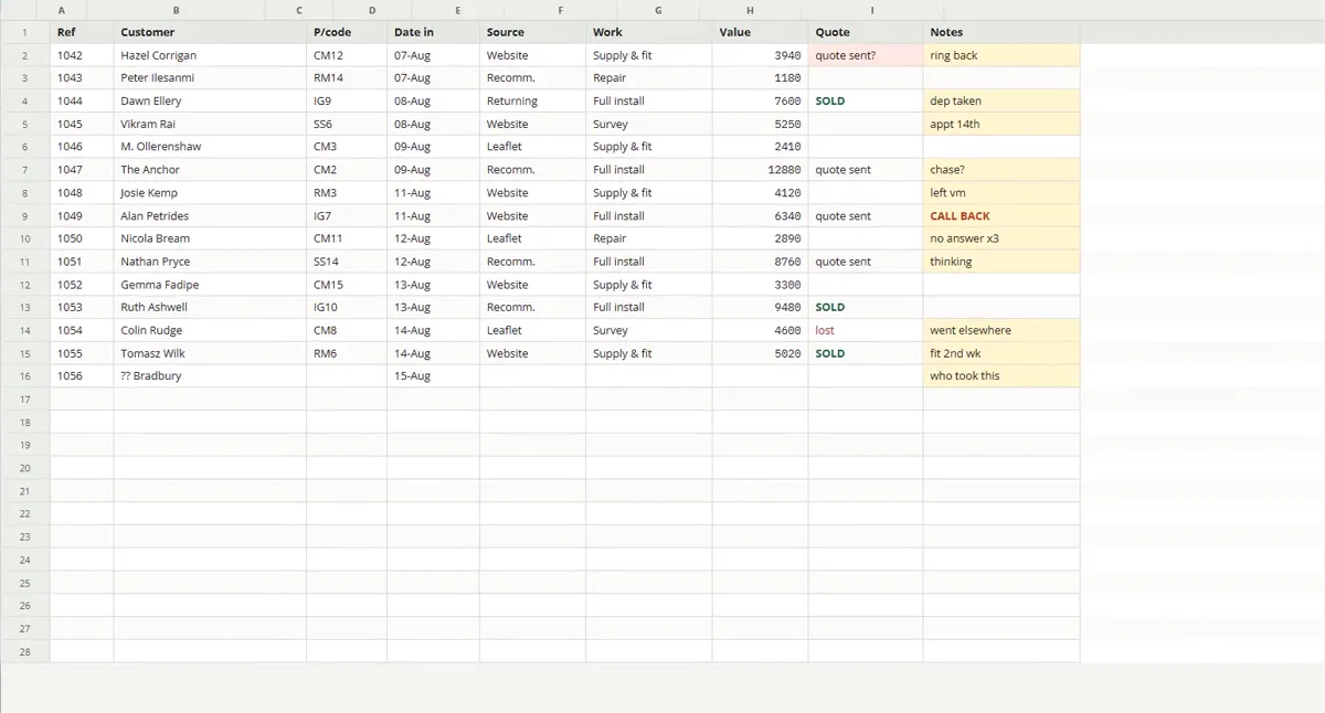 A sales spreadsheet of jobs, with notes such as no answer three times, call back, and who took this.